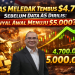 Emas Meledak Tembus $4.700 Sebelum Data AS Dirilis: Sinyal Awal Menuju $5.000?