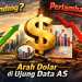 Soft Landing atau Perlambatan? Arah Dolar di Ujung Data A.S